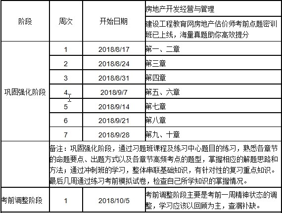 2018房估經(jīng)營與管理沖刺學(xué)習(xí)計(jì)劃表