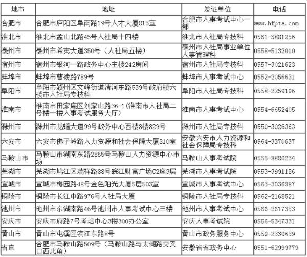 2018年安徽二級(jí)建造師證書領(lǐng)取時(shí)間