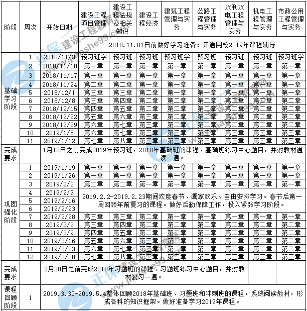 2019一級建造師學(xué)習(xí)計(jì)劃表