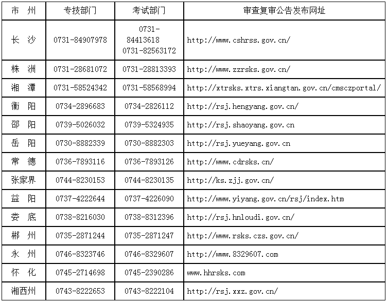 2018年湖南二級(jí)建造師考后資格復(fù)審11月2日前完成