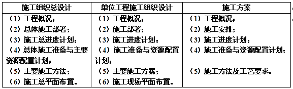 2019一建項(xiàng)目管理備考資料