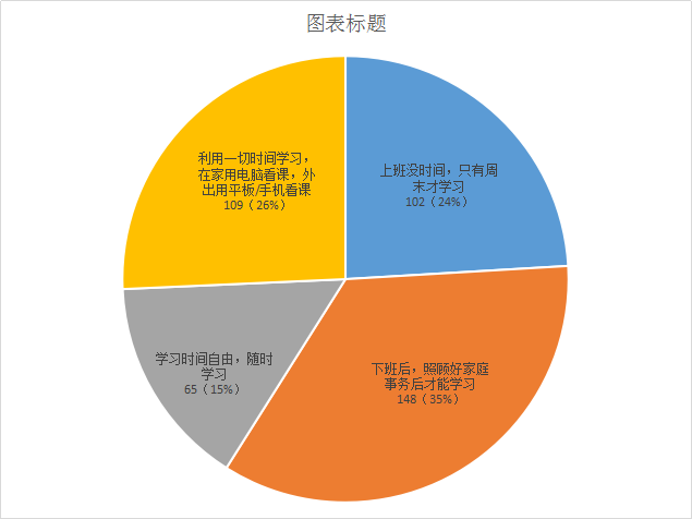 一建備考時(shí)間