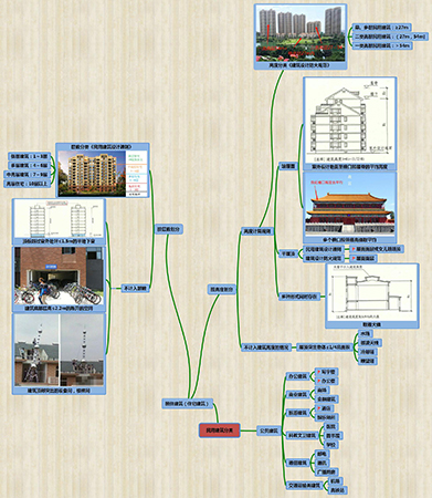 2019二建建筑實務(wù)通用案例免費直播課