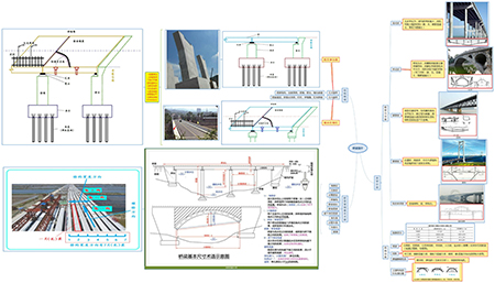 2019二建市政實務(wù)通用案例免費直播課