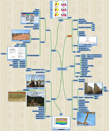 2019二建建筑實務(wù)通用案例免費直播課