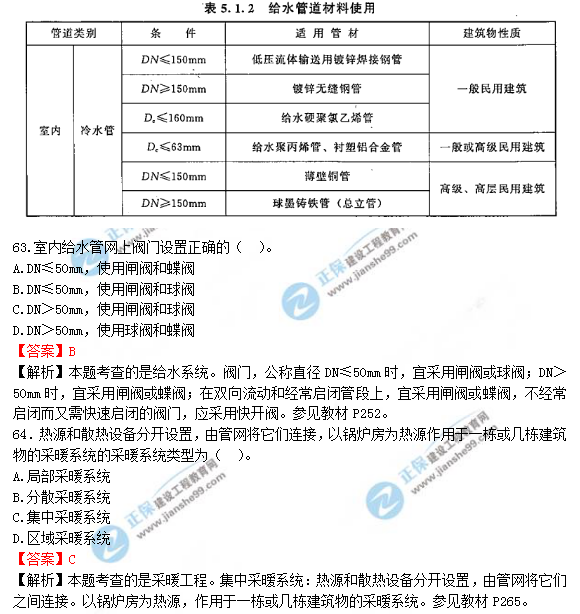 2018年造價工程師技術(shù)與計(jì)量（安裝）試題及答案解析