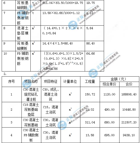 2018年造價(jià)工程師案例分析第六題試題及答案解析