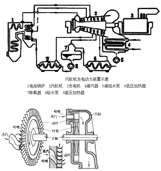 二級建造師考試機(jī)電工程知識點