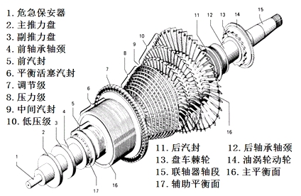 二級建造師考試機(jī)電工程知識點