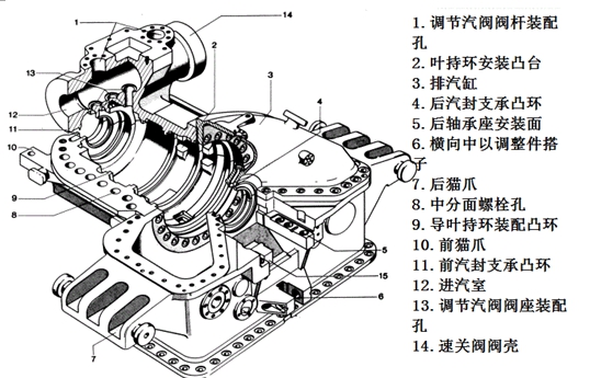 二級建造師考試機(jī)電工程知識點