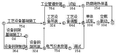 二級(jí)建造師機(jī)電工程高頻考點(diǎn)