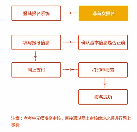 一級(jí)建造師成績什么時(shí)候可以查