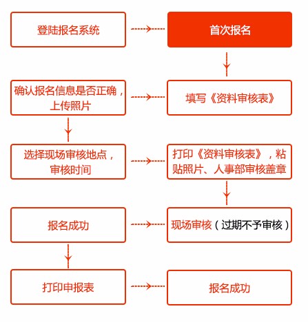 一級(jí)建造師成績什么時(shí)候可以查