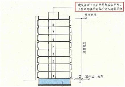 住宅建筑分類的詳解