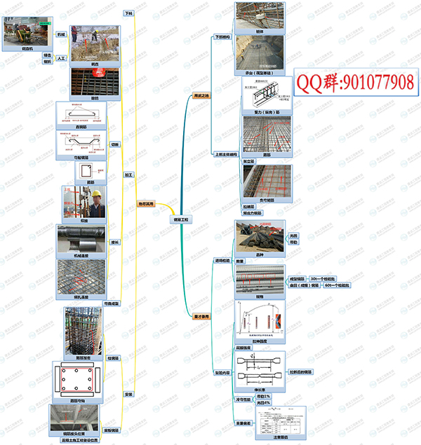 2019年二級(jí)建造師建筑實(shí)務(wù)通用案例免費(fèi)直播