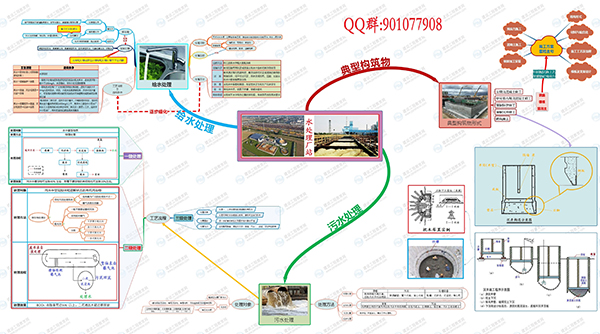 2019年二級建造師市政實務(wù)通用案例免費直播