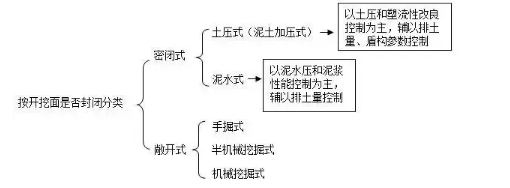 一級建造師考試市政工程重點