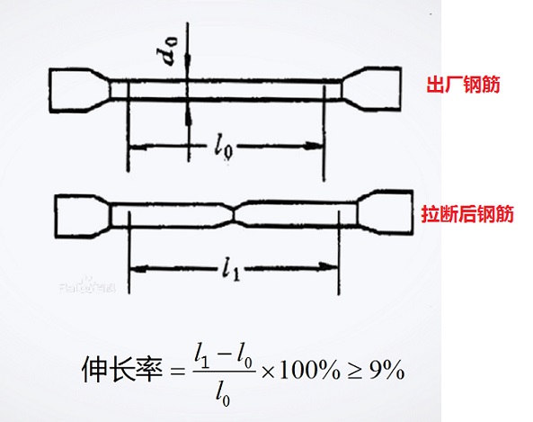 2019年二級建造師建筑實務(wù)高頻考點