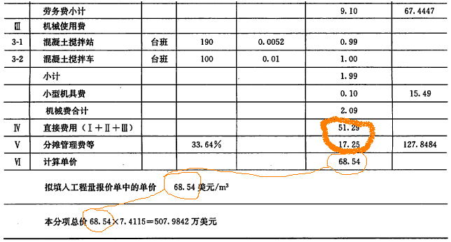 一級(jí)建造師考試國(guó)際工程投標(biāo)報(bào)價(jià)：?jiǎn)蝺r(jià)分析和標(biāo)價(jià)匯總的方法