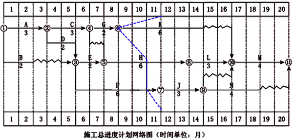 一級建造師考試建筑工程項(xiàng)目施工管理：網(wǎng)絡(luò)計(jì)劃技術(shù)