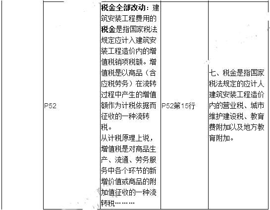 2019年二建施工管理教材變化有哪些呢？