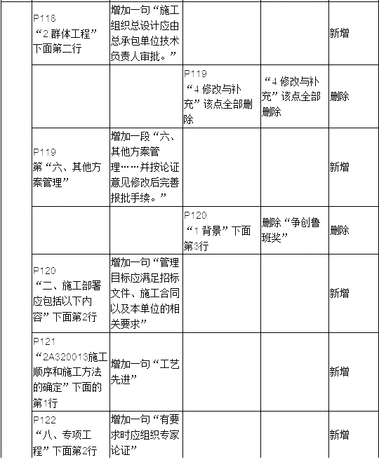 2019年二建建筑工程教材變化大嗎？