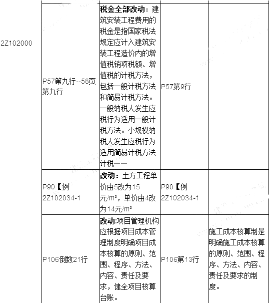 2019年二建施工管理教材變化有哪些呢？