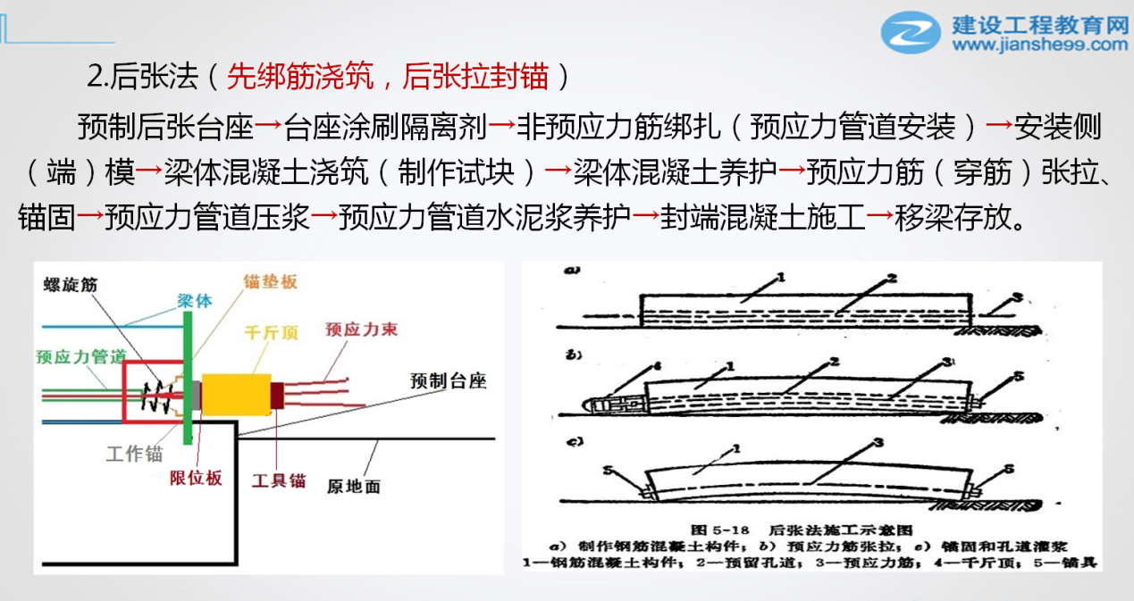 一級建造師市政考點(diǎn)