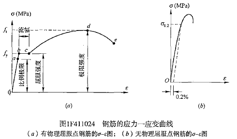 一級建造師水利水電工程建筑材料有哪些類型？