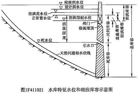 一級(jí)建造師考試水利水電工程等級(jí)劃分有哪些等級(jí)劃分？