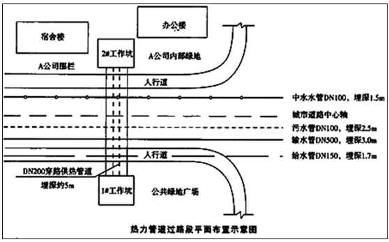 二級(jí)建造師考試水利實(shí)務(wù)知識(shí)點(diǎn)：不開槽管道施工方法選擇要點(diǎn)