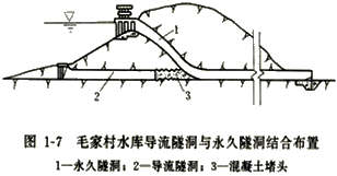 一級建造師考試施工導(dǎo)流方式知識點(diǎn)介紹