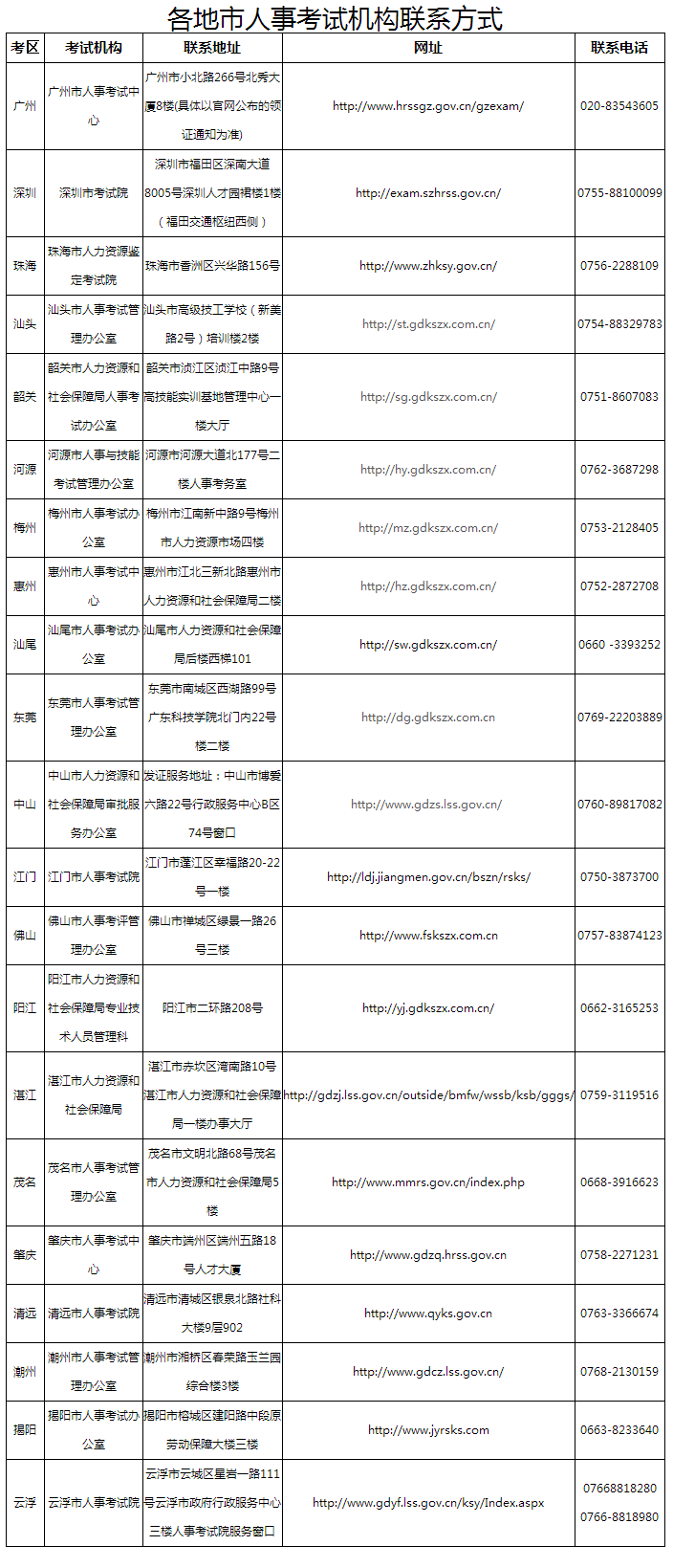 2018廣東省直二建合格證書可領(lǐng)取