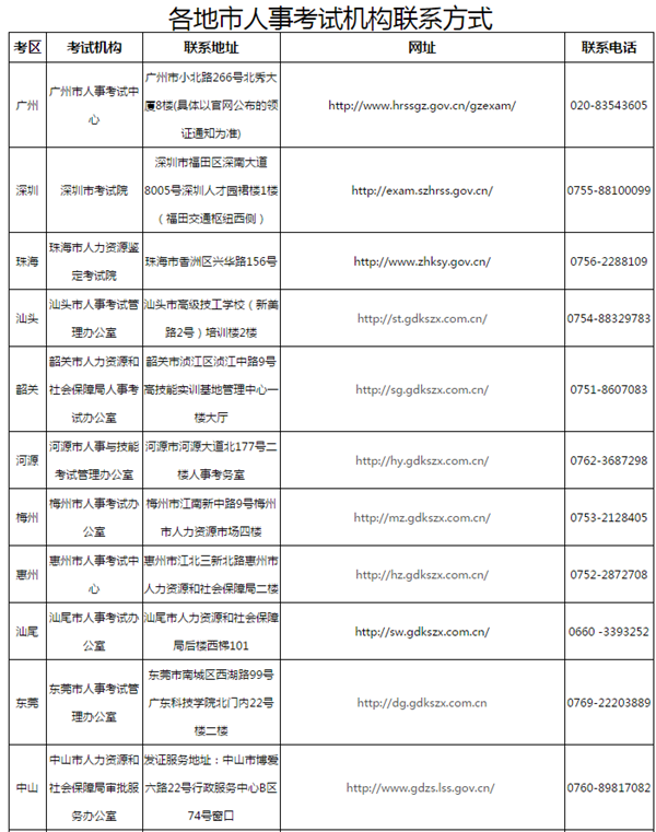 2018年二級建造師證書領取