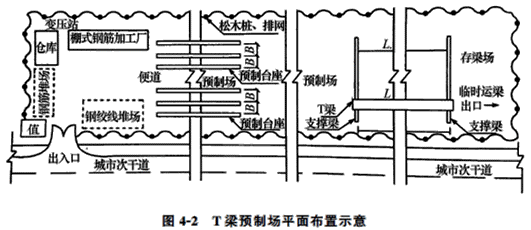 二級建造師考試市政公用工程施工現場管理