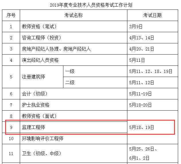 2019年監(jiān)理工程師考試時間