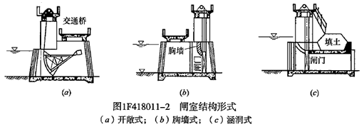 一級(jí)建造師考試水閘的分類及組成知識(shí)點(diǎn)