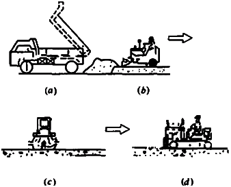 一級建造師考試碾壓混凝土壩的施工技術知識點