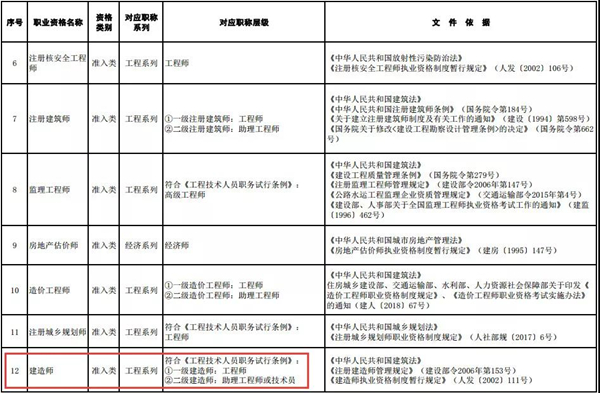 黑龍江二級(jí)建造師