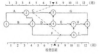 監(jiān)理工程師考試題