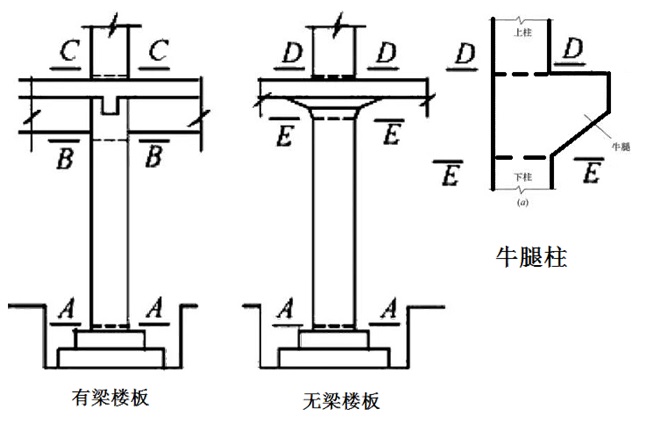 二級建造師高頻考點知識