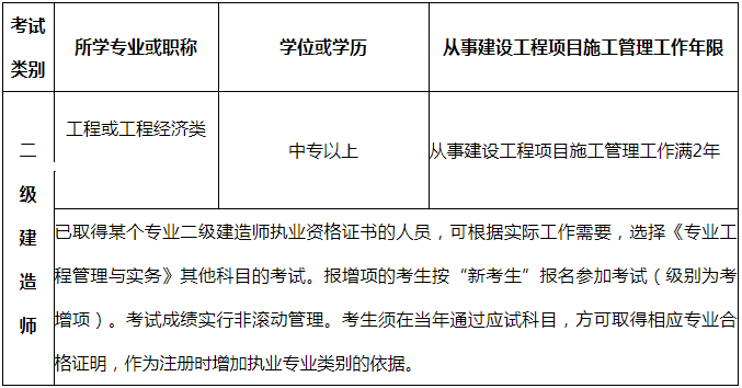 吉林2019年二級建造師報名學(xué)歷具體條件