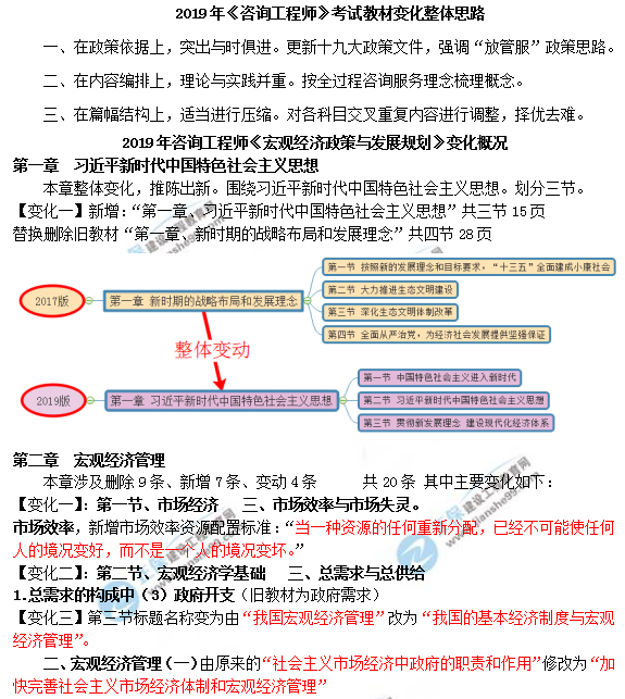 2019年咨詢工程師《宏觀經(jīng)濟(jì)政策與發(fā)展規(guī)劃》教材變動(dòng)說(shuō)明