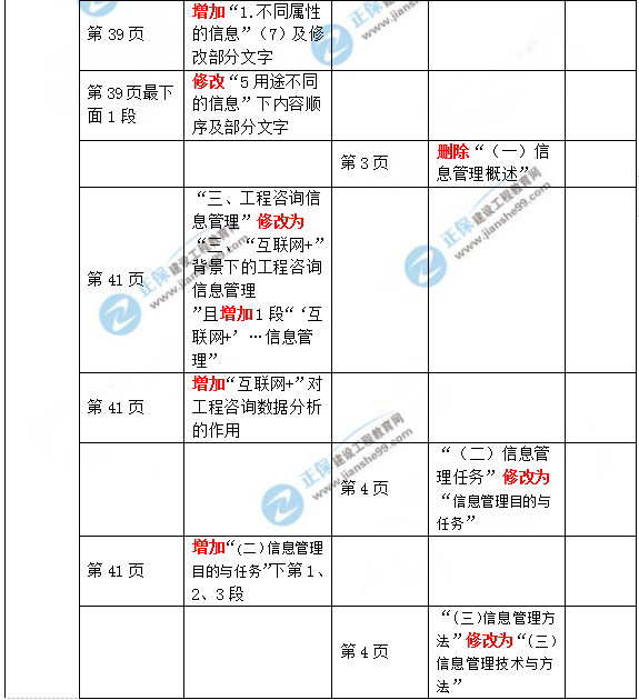 2019年咨詢工程師《現(xiàn)代咨詢方法與實務(wù)》教材變動說明