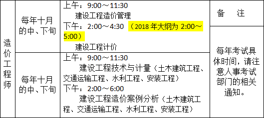 2019年一級(jí)造價(jià)工程師考試題型題量會(huì)發(fā)生變化嗎？