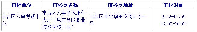 2019北京二級建造師報名要注意哪些？