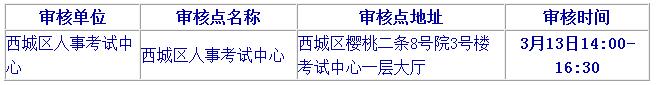 2019北京二級建造師報名要注意哪些？