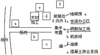 一級(jí)建造師考試水利水電工程施工現(xiàn)場(chǎng)規(guī)劃