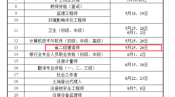 2019年江蘇省二級建造師考試時間為5月25、26日