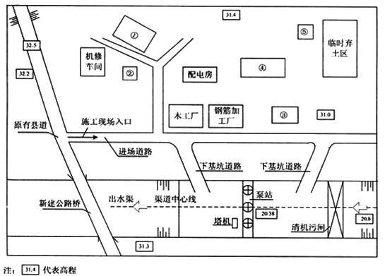 一級(jí)建造師考試水利水電工程施工現(xiàn)場(chǎng)規(guī)劃